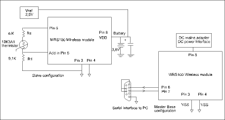 Figure 1. Configuration of the WRS100 for thermistor (node) and base station